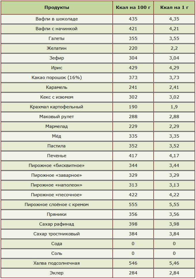 Диета аниты цой - как певица похудела на 50 кг