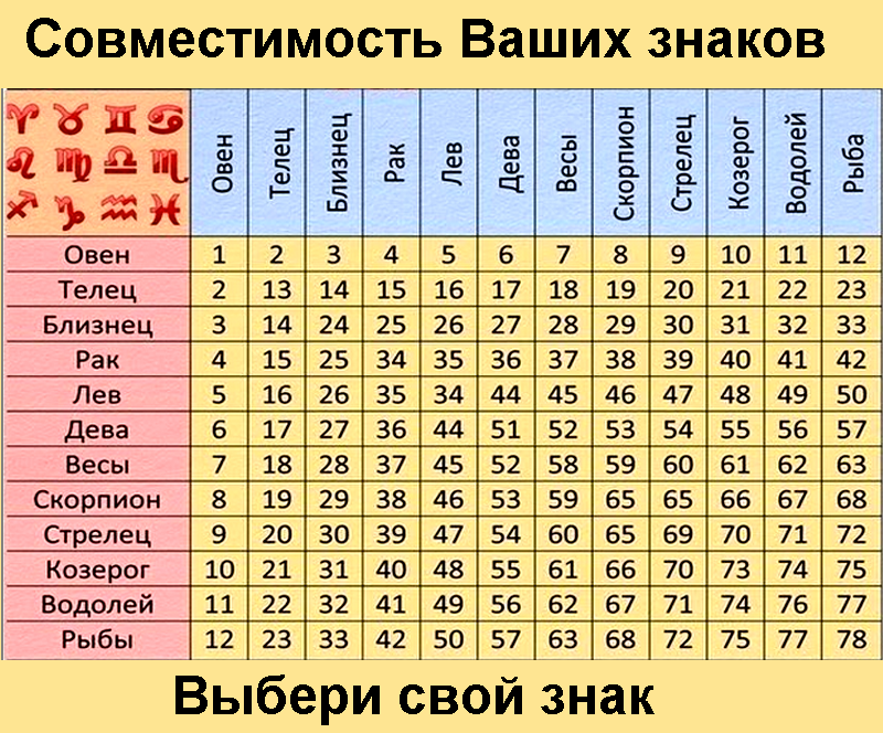 Пикантная правда о том, как влюбляются разные знаки зодиака