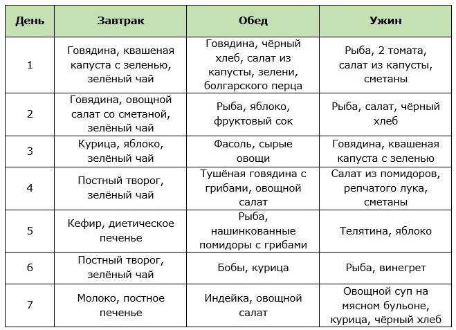 Ксения собчак рост и вес, параметры фигуры, пластика, секреты красоты, как худеет, диета + фото
