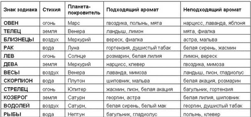 Водолей - характеристика знака зодиака по гороскопу