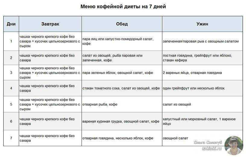 Что можно и нельзя есть при повышенном холестерине, какие продукты разрешены на диете