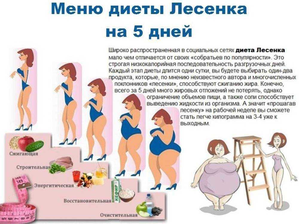 Быстрая диета: минус 10 кг за неделю похудения | диеты и рецепты