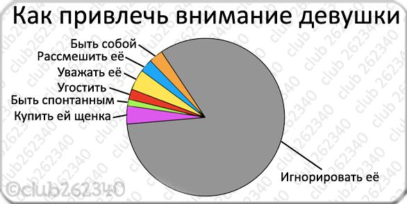 50 самых действенных фраз для удержания внимания — лидзавод