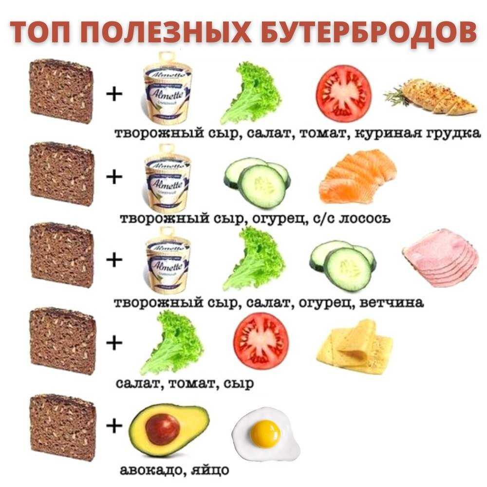 Рецепты полезных бутербродов: ТОП-7 вариантов для здорового перекуса