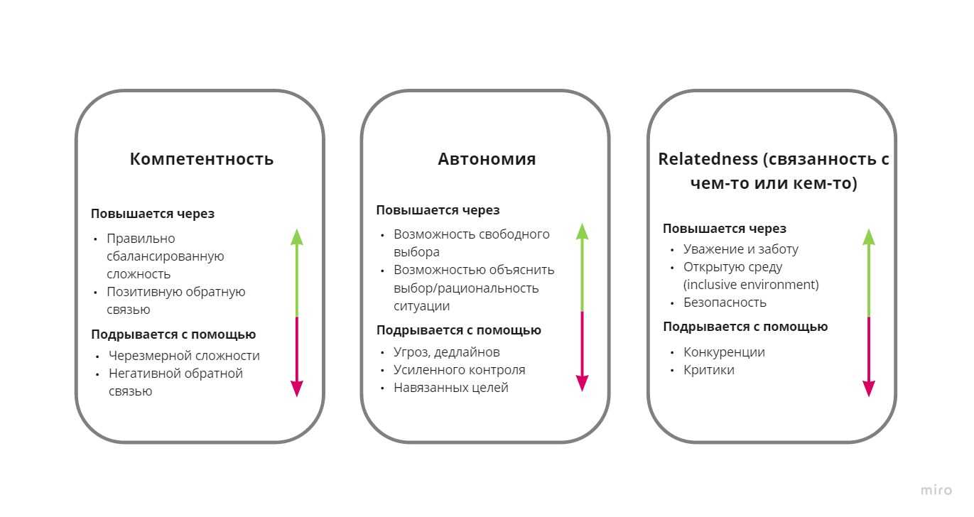Как заставить себя что-то делать
