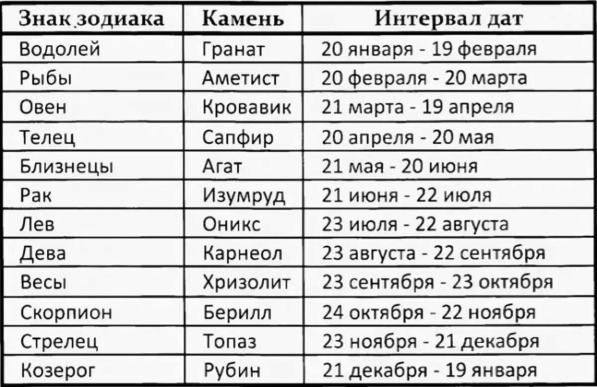 Овен: камни и талисманы знака зодиака для женщины и мужчин