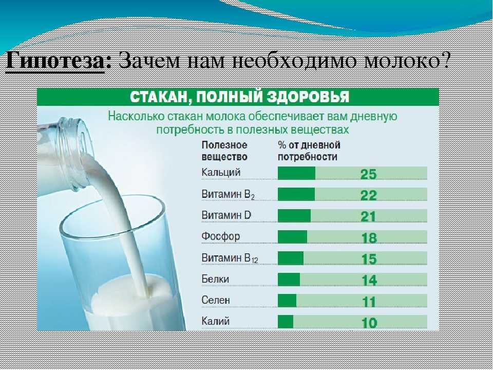 Что произойдет с вашим телом, если вы откажетесь от молочных продуктов