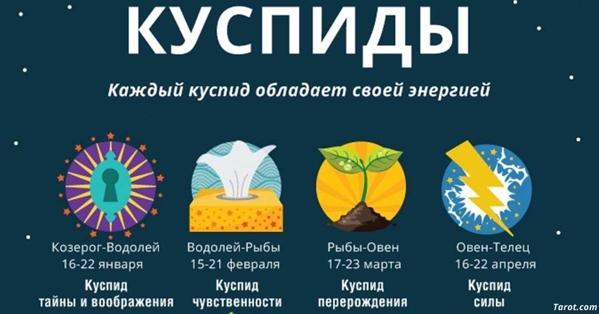 Если родился на стыке знаков зодиака