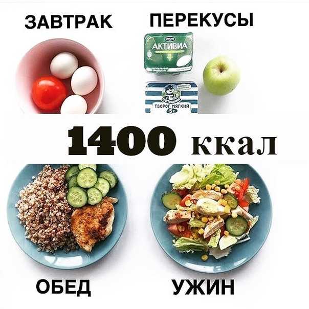 Как рассчитать калорийность блюд. меню на 1200+ калорий в день