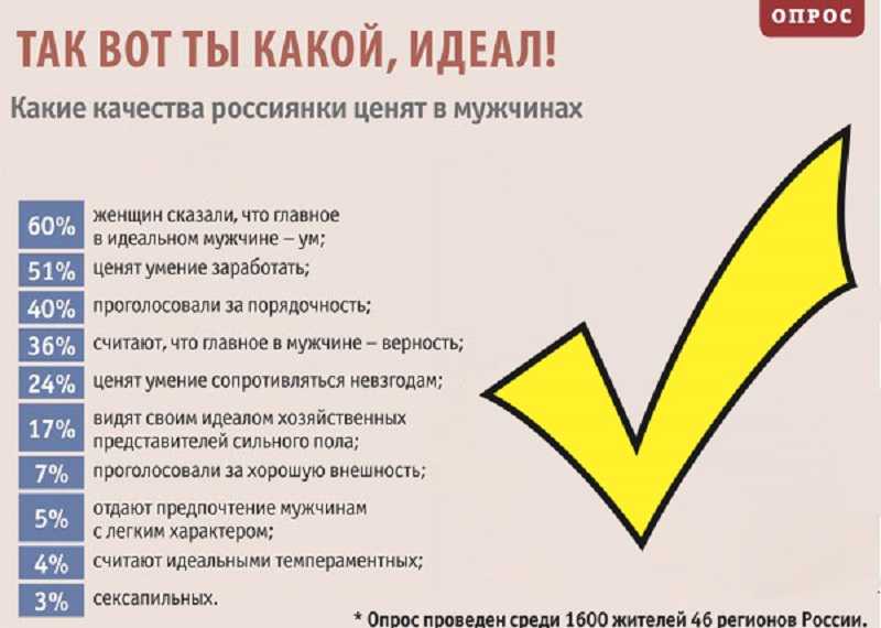 100 качеств моего идеального мужчины