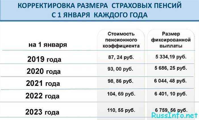 Сколько можно заработать на донорстве почки в россии и за границей