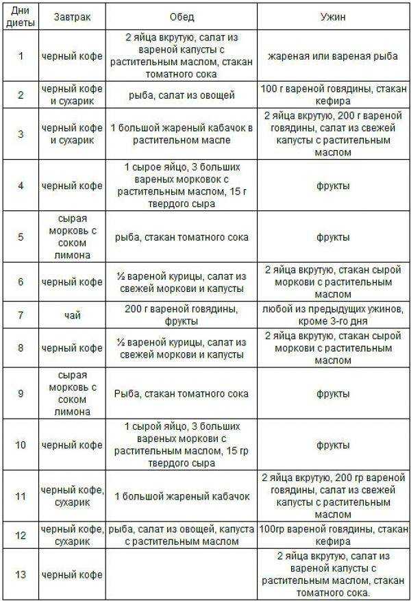 Меню и результаты японской диеты для похудения
