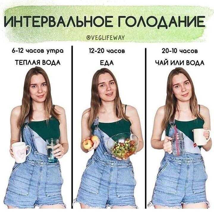Худеем по типу фигуры. особенности. питание. тренировки.