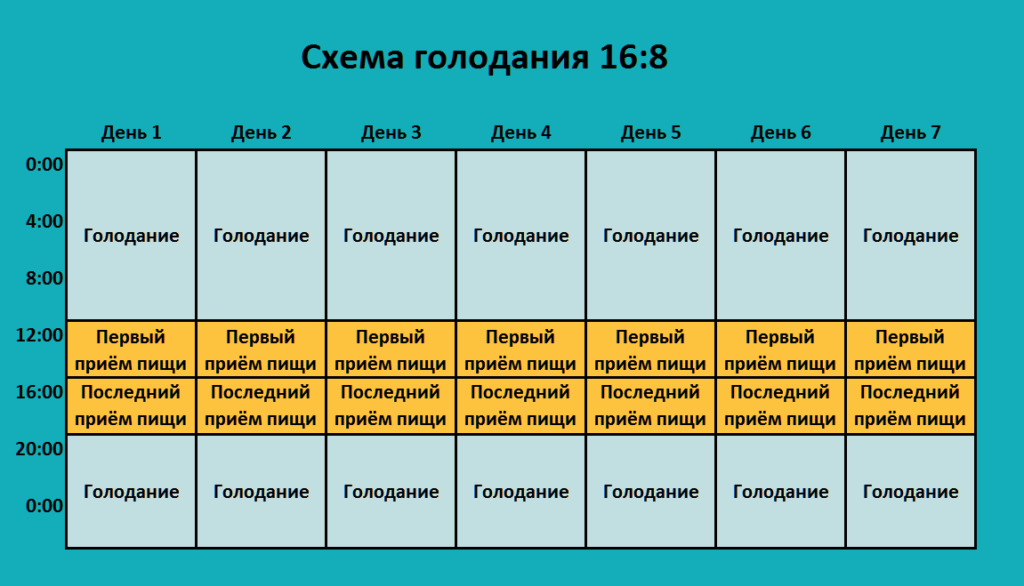 Почему одни люди едят все, что хотят и не толстеют?
