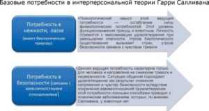Гарри стек салливан - harry stack sullivan