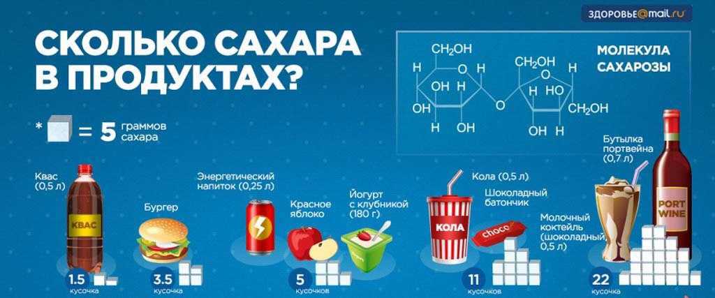 Продукты содержащие сахар, продукты с низким и высоким содержанием сахара