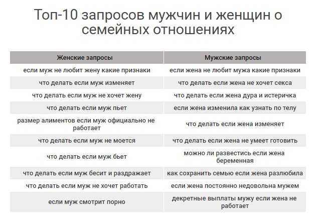Если муж не любит жену (какие признаки, 8 советов психолога)