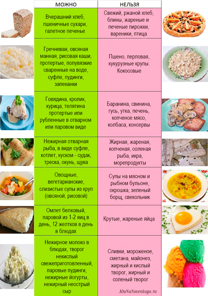 Зеленый чай для похудения: лучшие рецепты, отзывы диетологов, как правильно пить и заваривать