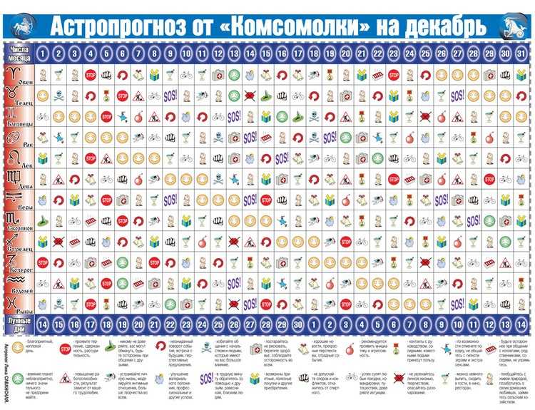 Гороскоп на март 2022 года по всем знакам зодиака