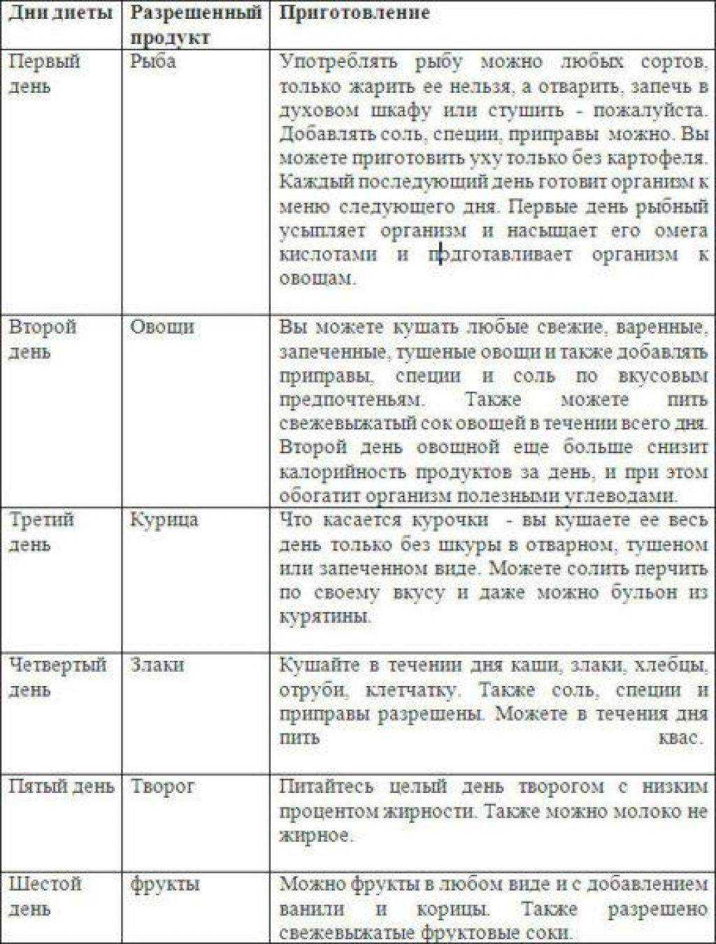 Диета 6 лепестков - меню + фото результаты