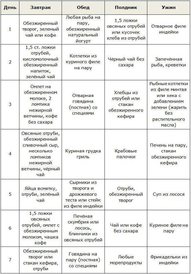«атомная диета»: результаты и отзывы, меню на каждый день, правила и продукты | диеты и рецепты