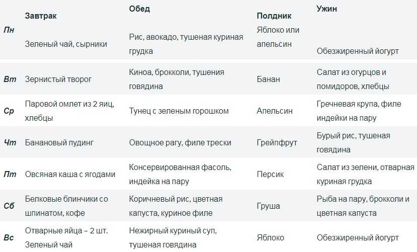 Двухнедельная диета для похудения: принципы питания, отзывы и результаты