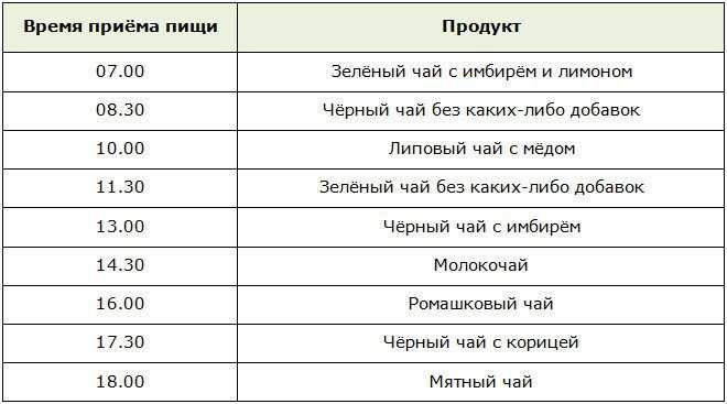 Разгрузочные дни для похудения: варианты, отзывы и результаты - похудейкина