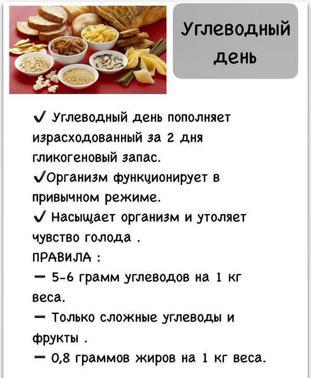 Буч диета для похудения – рецепты, меню