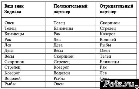 Самые злые, жестокие и агрессивные знаки зодиака - характеристика
