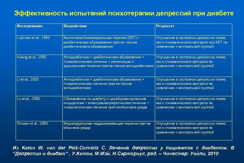 Психотерапевтические направления | университетская клиника