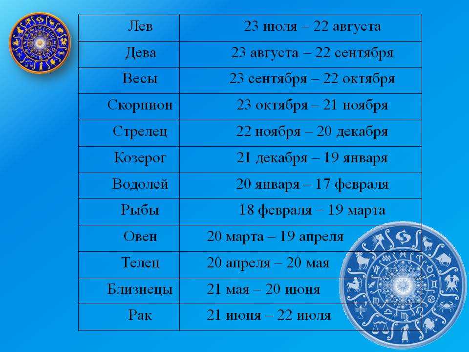 Прогноз для всех знаков зодиака на август 2021