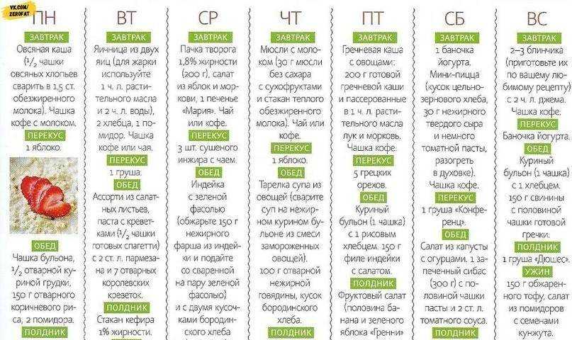 Морковь при похудении