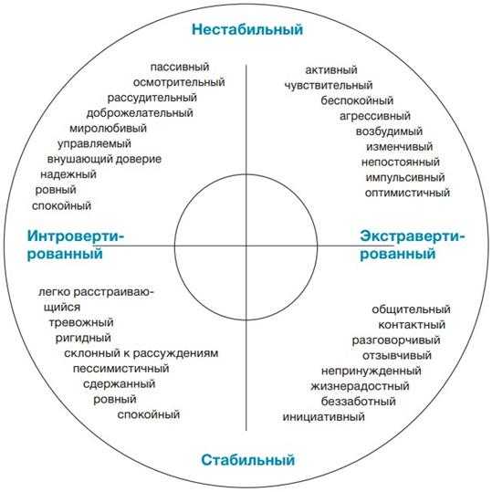 Ганс айзенк: теория типов личности презентация, доклад