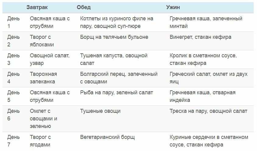 Щелочные продукты питания: список и таблица