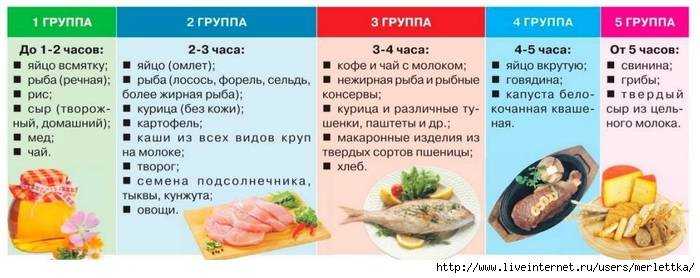 Рыба при похудении: рецепты, диеты и рекомендации. блюда из рыбы-диетические и вкусные