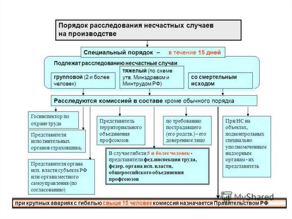 Лучшие триллеры-детективы – топ 35 детективных фильмов