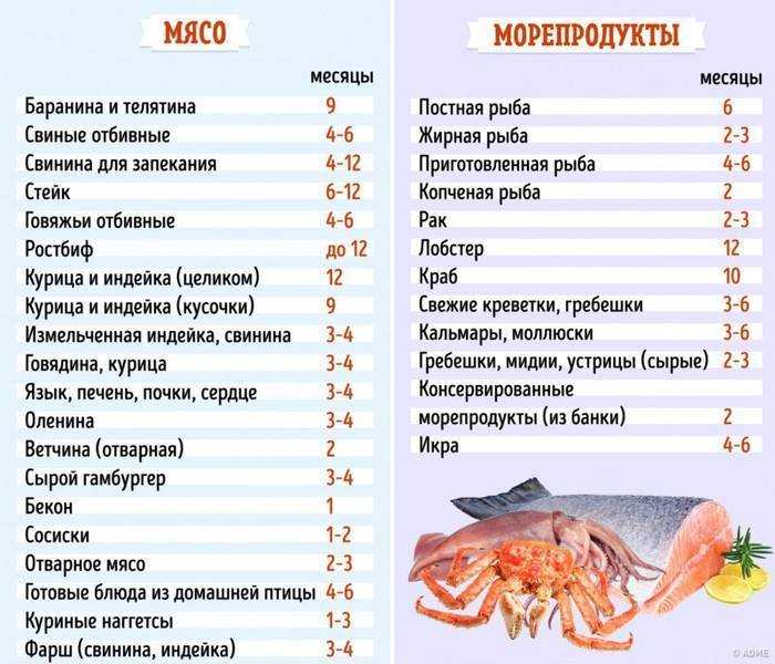 К чему снится красная рыба - значение для женщины
