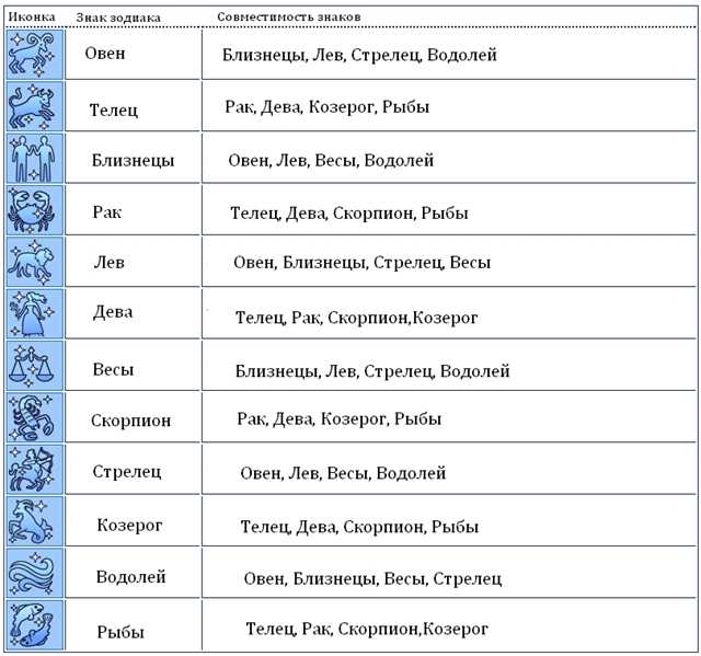 Луна во льве
