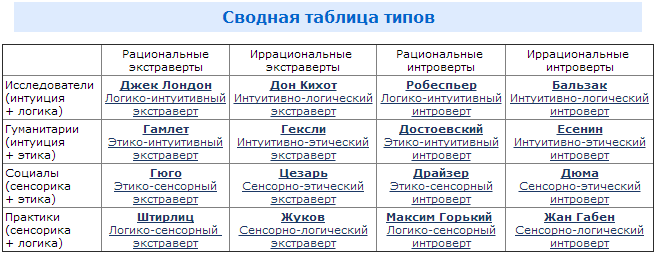 16 типов личности (и их характеристики) - yes, therapy helps!