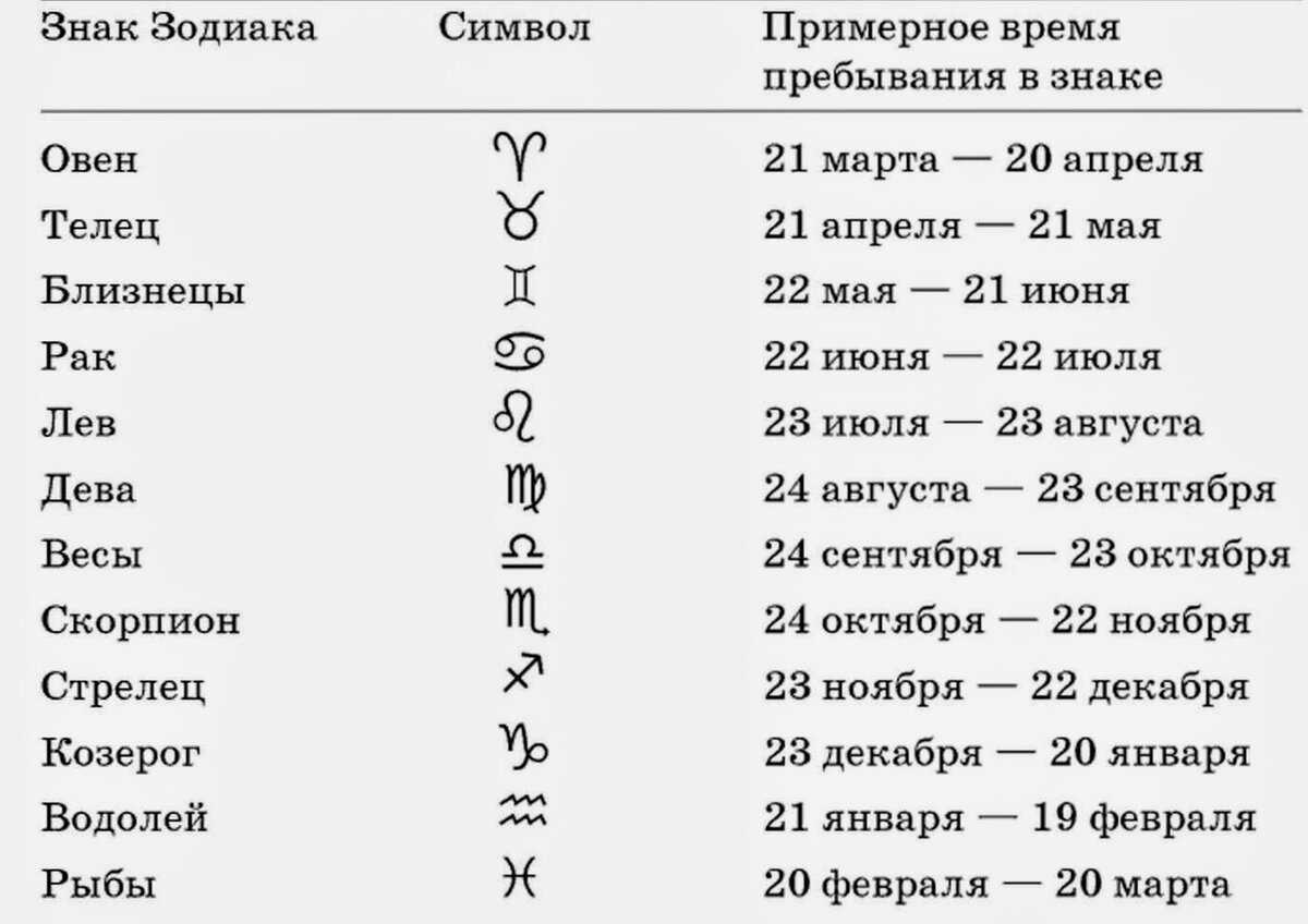 Овен - все о знаке зодиака: характеристика, декады, качества, совместимость