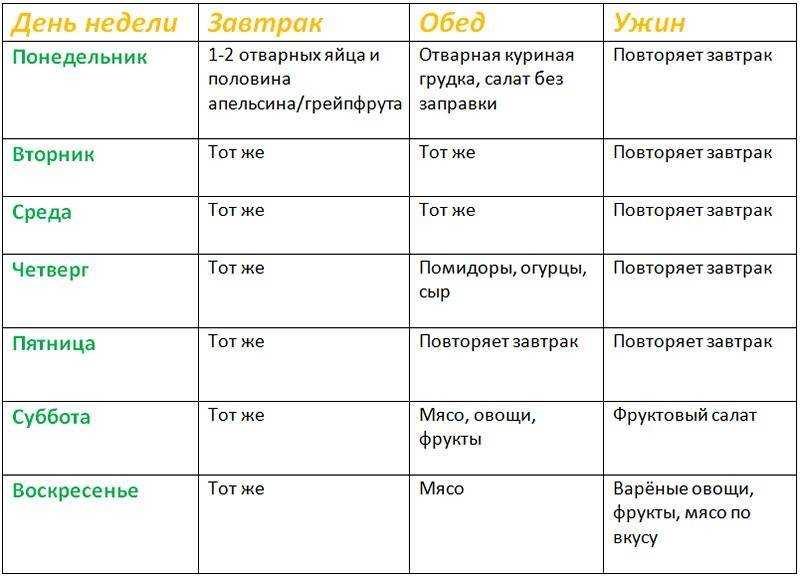 Химическая диета Усама Хамдий на 4 недели: меню в таблицах, запрещенные и разрешенные на диете продукты, отзывы и результаты