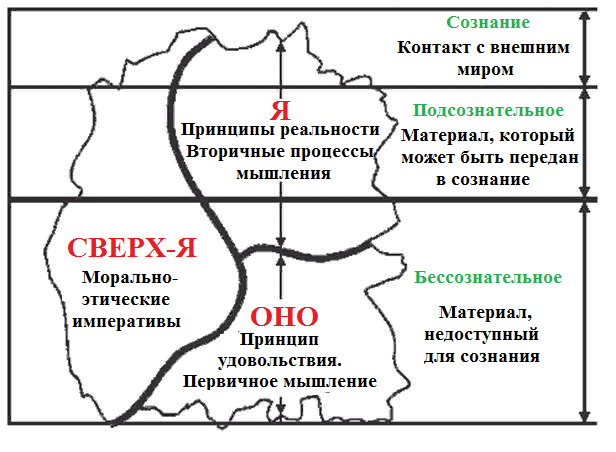 Зигмунд фрейд: биография, жизнь психолога - кто такой и чем известен психоаналитик
