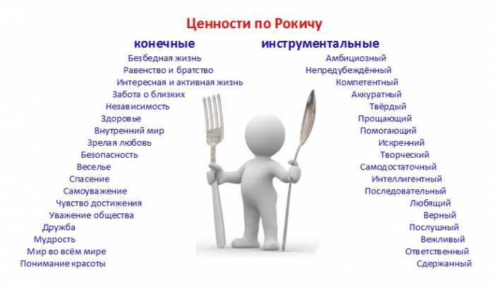 Сочинение на тему» общечеловеческие ценности»сочинения по русскому языку и литературе