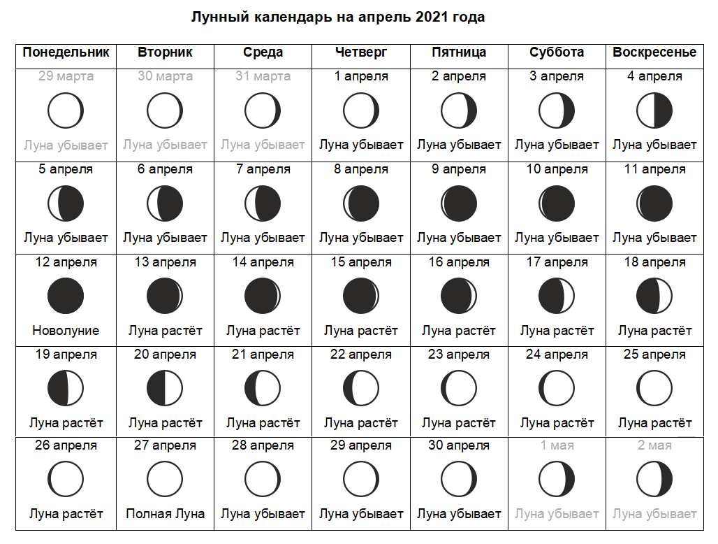 Общий астрологический прогноз для всех знаков зодиака на март 2021 :: инфониак