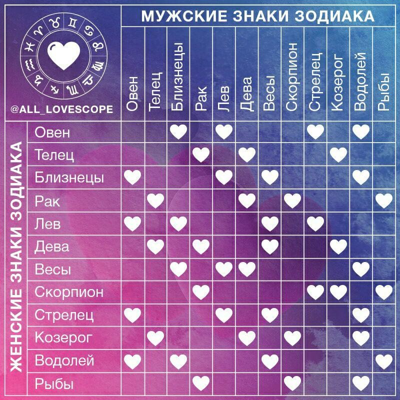 Знак зодиака козерог