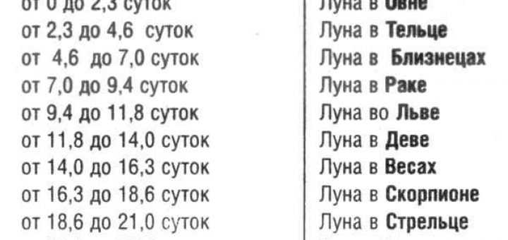 К чему снится парень который нравится