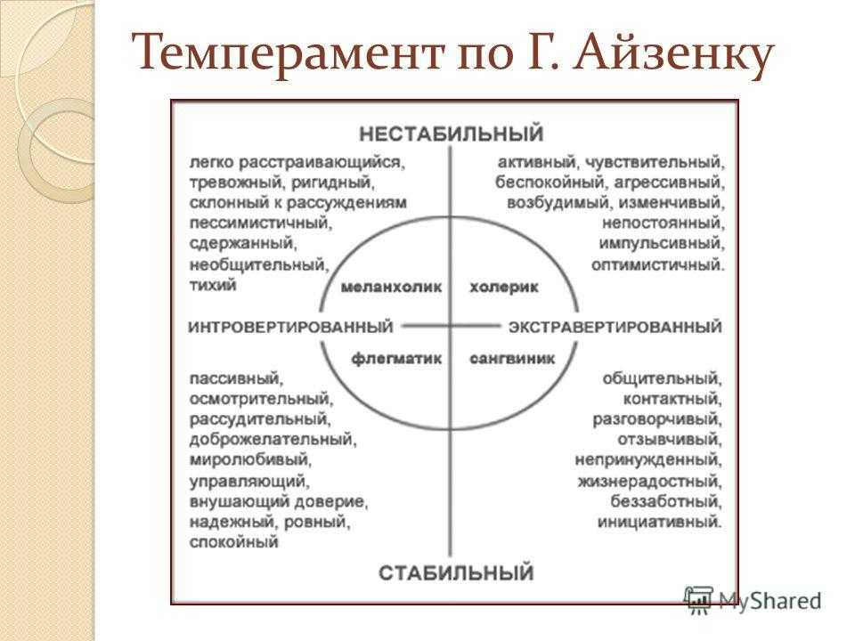 Тест айзенка: на iq, темперамент и самооценку