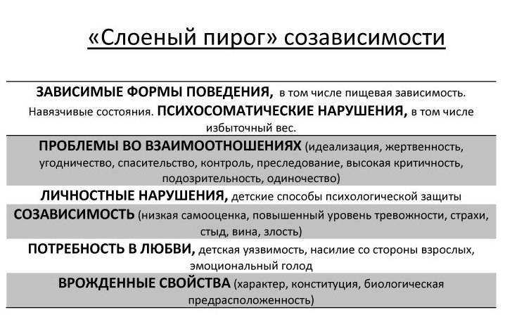 Каждый человек рождается на свет с ощущением, что он хороший, имеет полное право на существование таким, какой он есть, и все делает абсолютно правильно. Также он ощущает, что мир вокруг нег