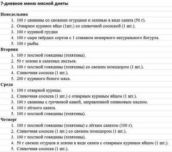 Исключаем жиры: английская диета на 7 дней с меню на неделю