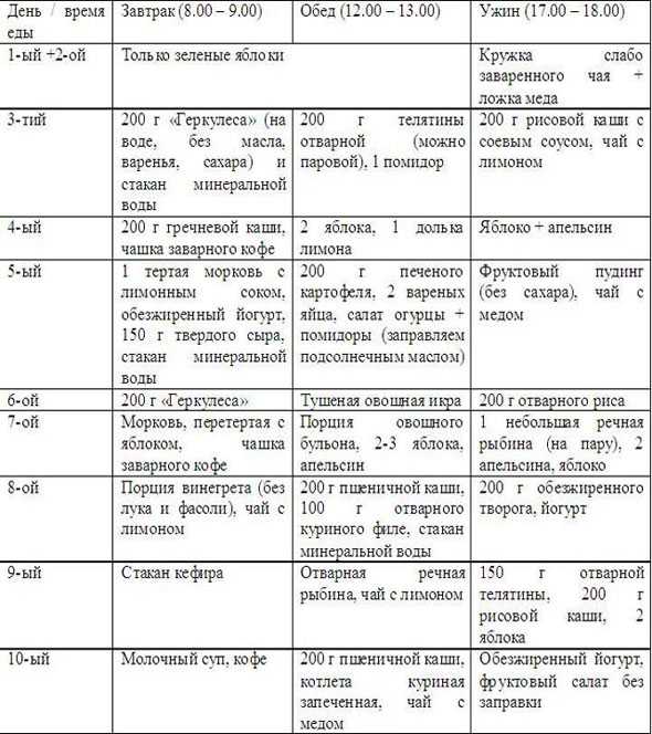 Диета на гречке с кефиром или как похудеть за неделю на 12 кг